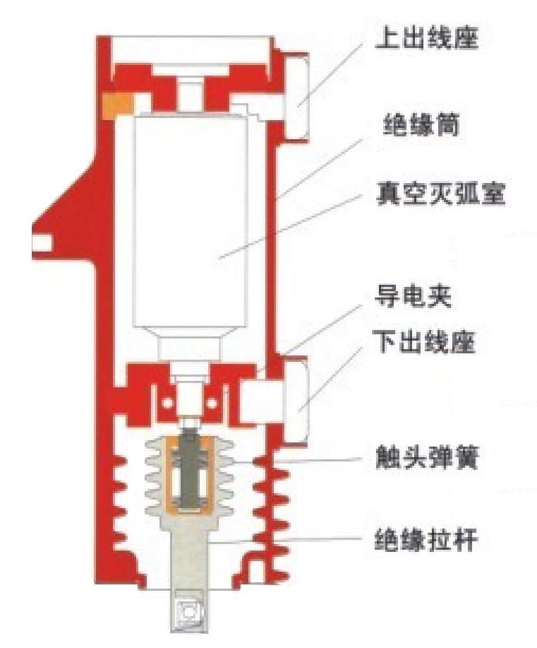 絕緣筒（主回路）內(nèi)部結(jié)構(gòu)圖