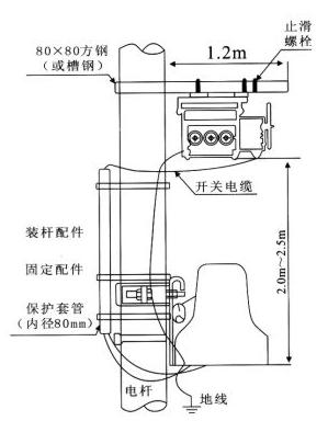 開關本體及控制器安裝