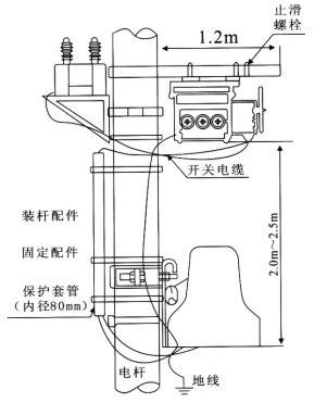 開關本體、控制器及PT安裝